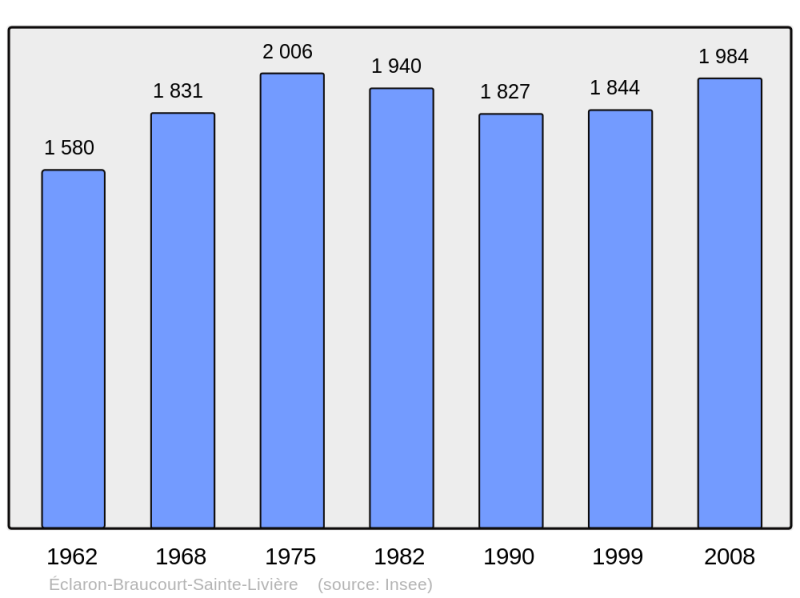Soubor:Population - Municipality code 52182.png