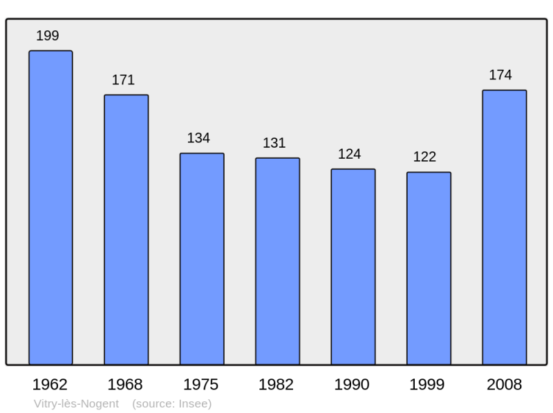 Soubor:Population - Municipality code 52541.png
