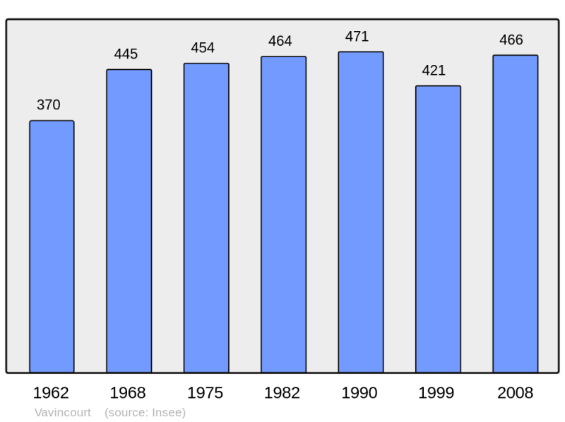 Soubor:Population - Municipality code 55541.png