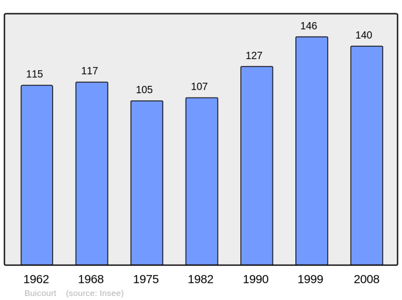 Soubor:Population - Municipality code 60114.png