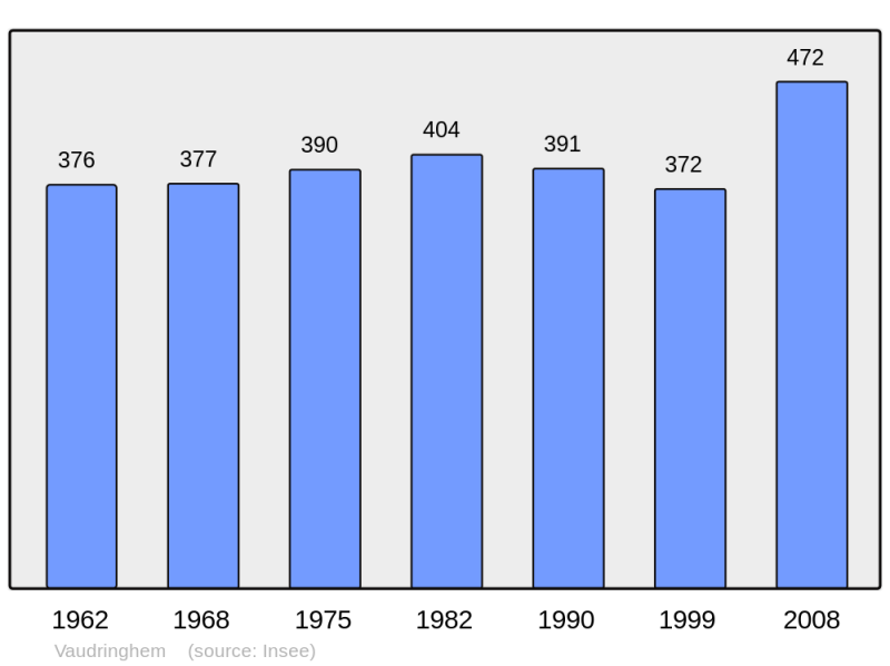 Soubor:Population - Municipality code 62837.png