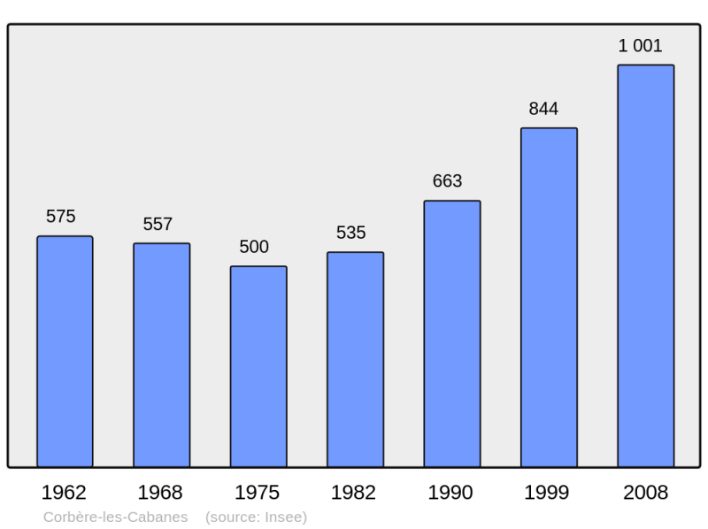 Soubor:Population - Municipality code 66056.png