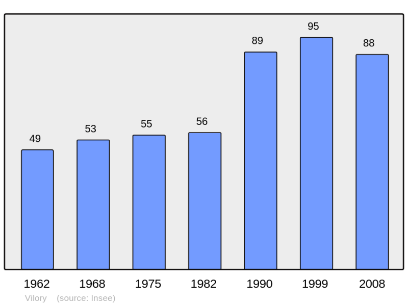 Soubor:Population - Municipality code 70569.png