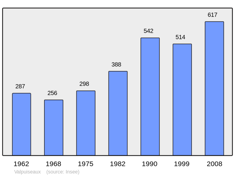 Soubor:Population - Municipality code 91629.png