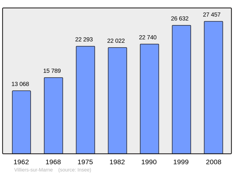 Soubor:Population - Municipality code 94079.png