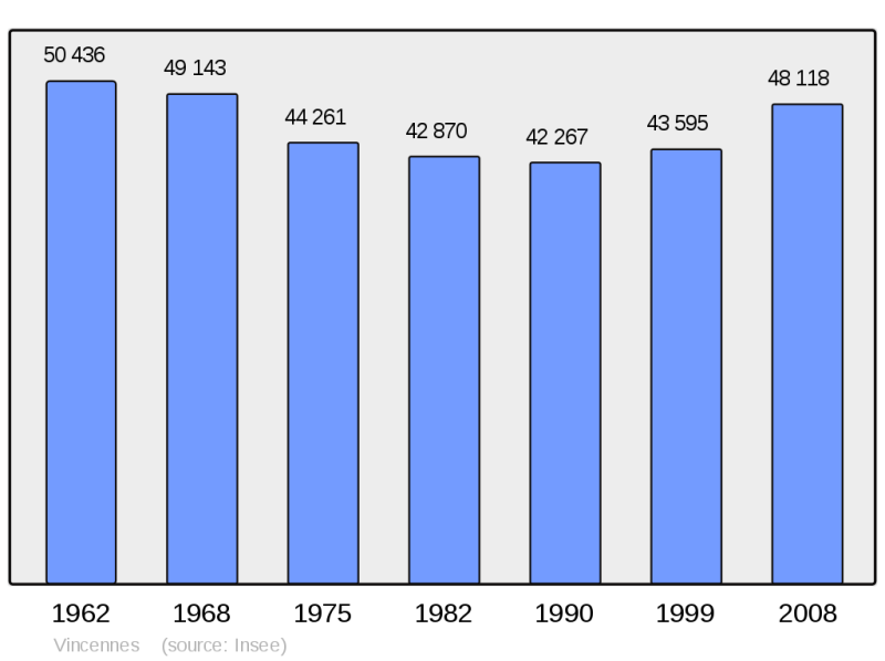 Soubor:Population - Municipality code 94080.png