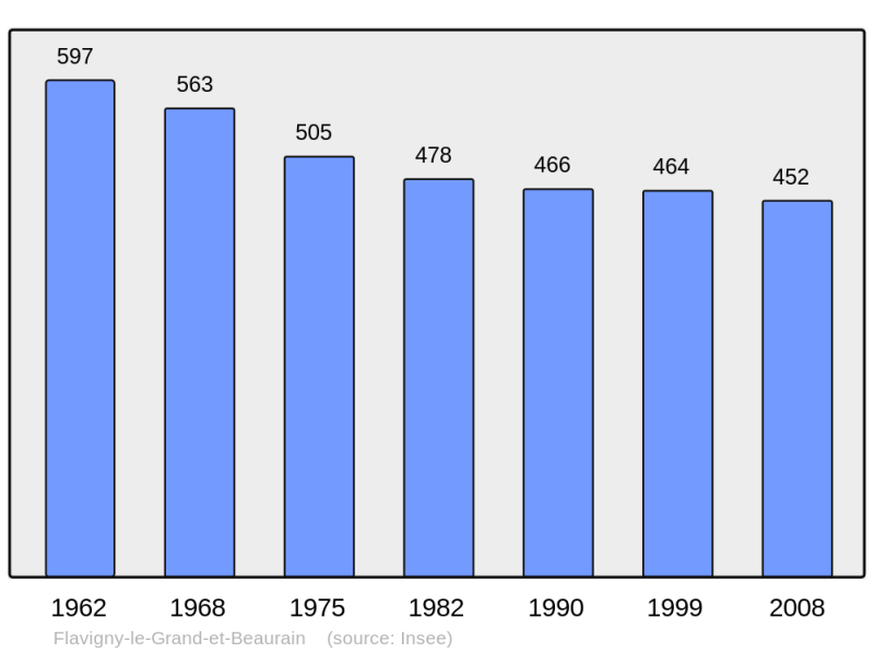 Soubor:Population - Municipality code 02313.png