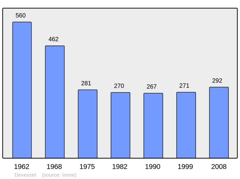 Soubor:Population - Municipality code 07080.png