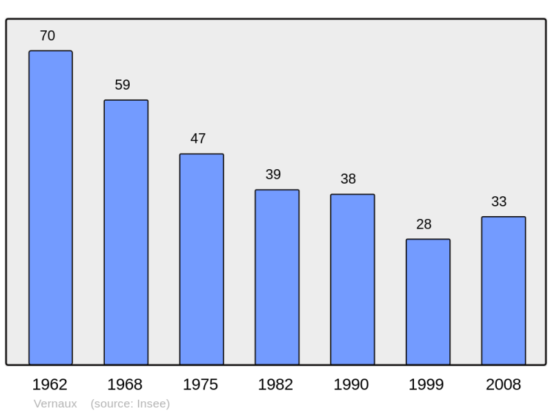 Soubor:Population - Municipality code 09330.png