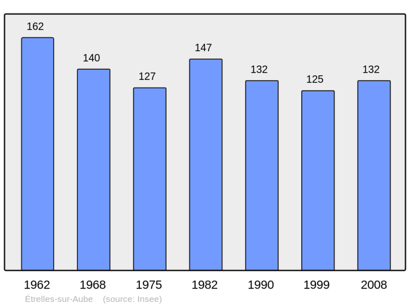 Soubor:Population - Municipality code 10144.png