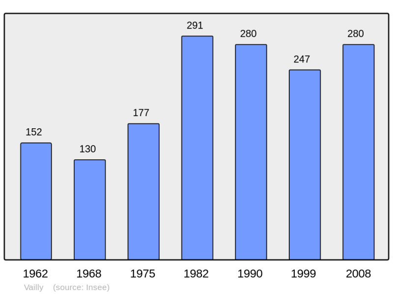 Soubor:Population - Municipality code 10391.png