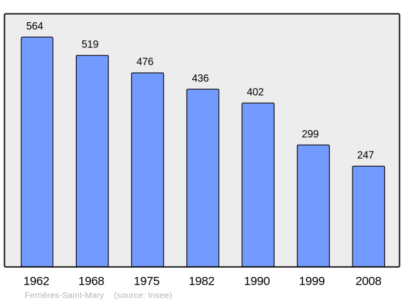 Soubor:Population - Municipality code 15069.png