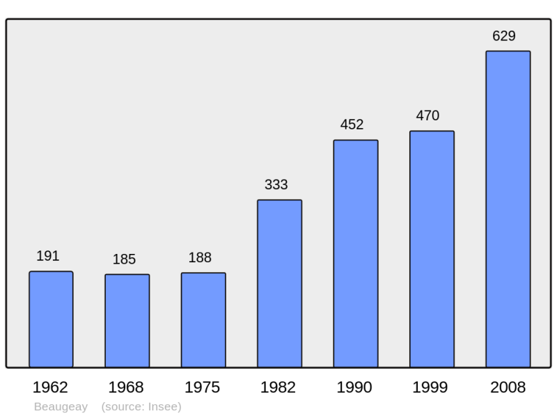 Soubor:Population - Municipality code 17036.png