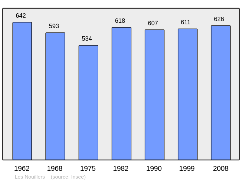 Soubor:Population - Municipality code 17266.png