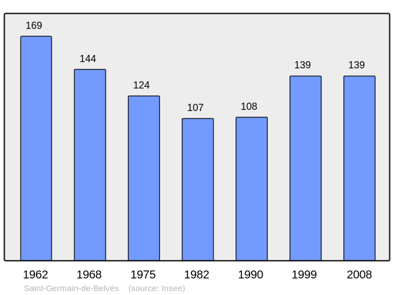 Soubor:Population - Municipality code 24416.png