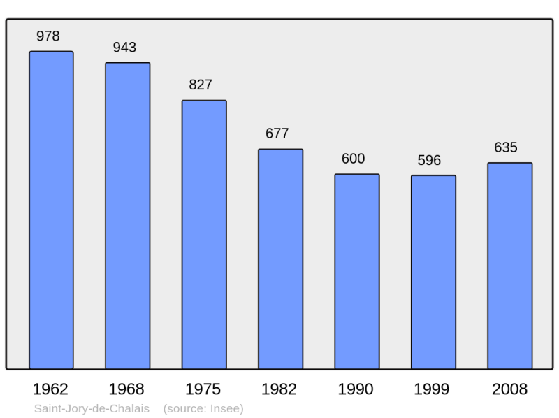 Soubor:Population - Municipality code 24428.png