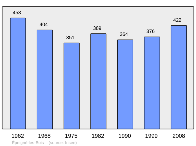 Soubor:Population - Municipality code 37100.png