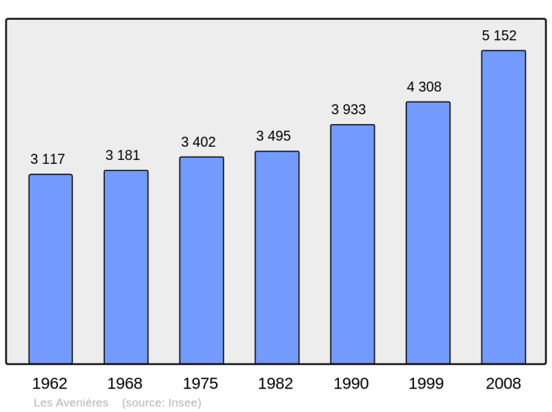 Soubor:Population - Municipality code 38022.png