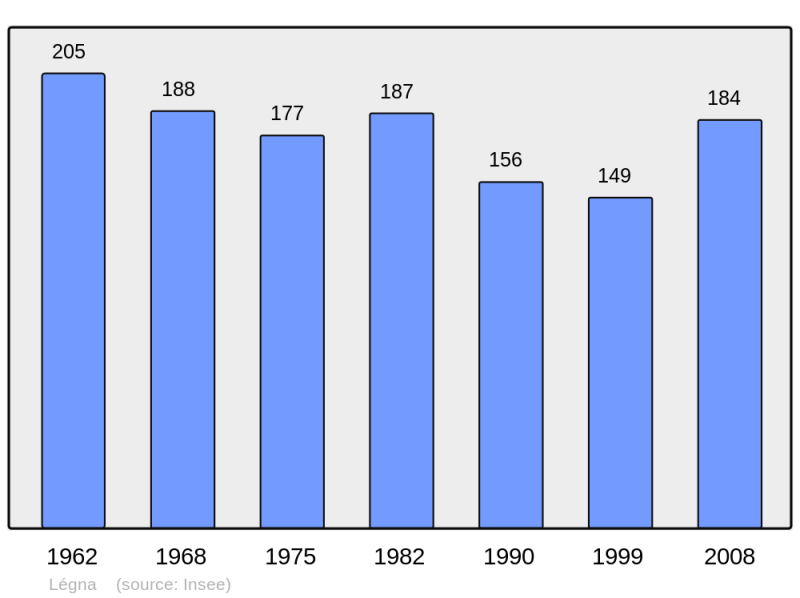 Soubor:Population - Municipality code 39290.png