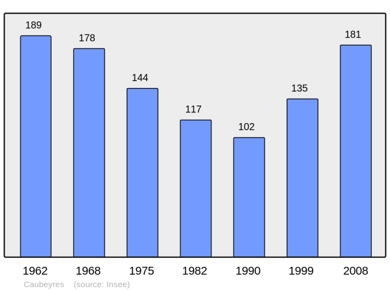 Soubor:Population - Municipality code 47058.png