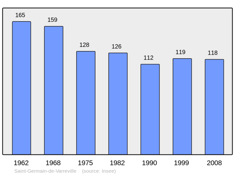 Soubor:Population - Municipality code 50479.png