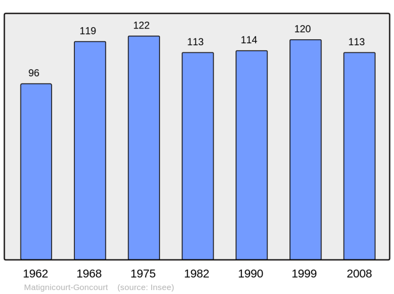 Soubor:Population - Municipality code 51356.png