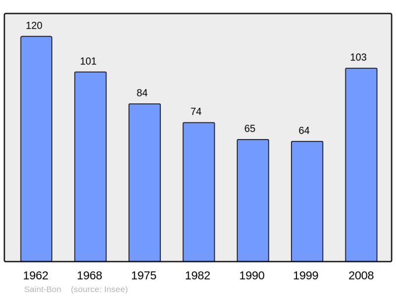 Soubor:Population - Municipality code 51473.png