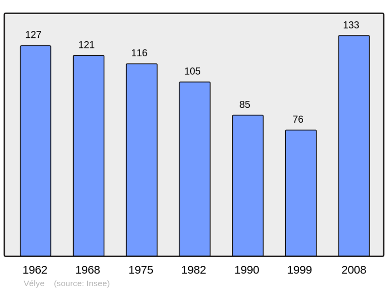 Soubor:Population - Municipality code 51603.png