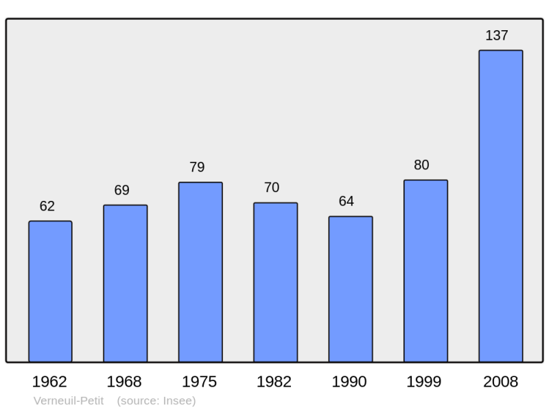 Soubor:Population - Municipality code 55547.png