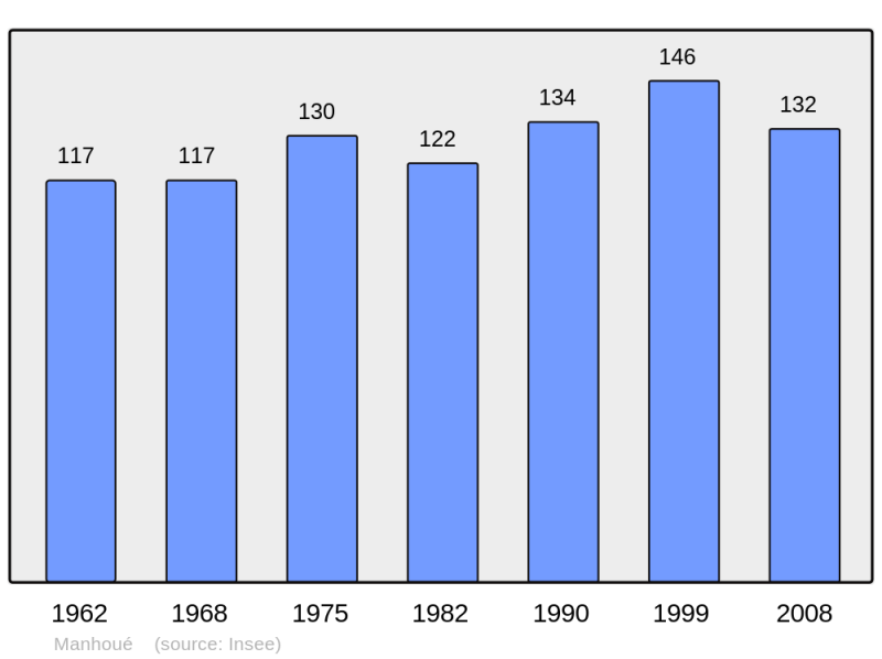 Soubor:Population - Municipality code 57440.png