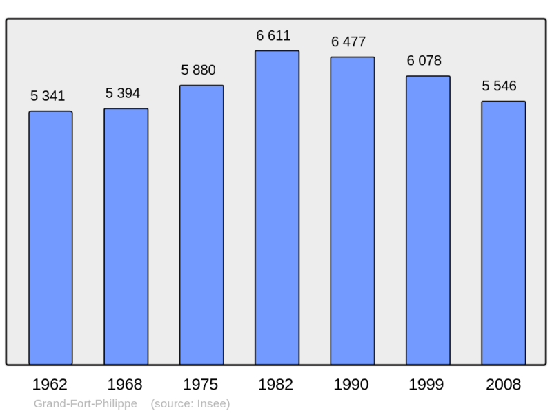 Soubor:Population - Municipality code 59272.png