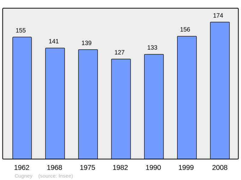 Soubor:Population - Municipality code 70192.png