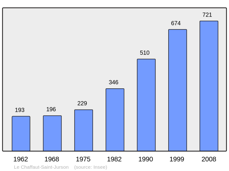 Soubor:Population - Municipality code 04046.png