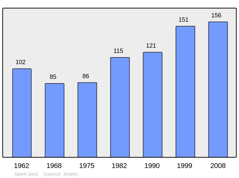 Soubor:Population - Municipality code 04184.png