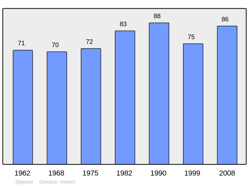 Soubor:Population - Municipality code 04207.png