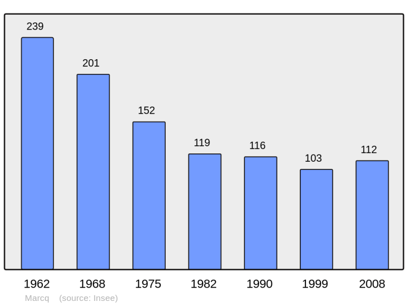 Soubor:Population - Municipality code 08274.png