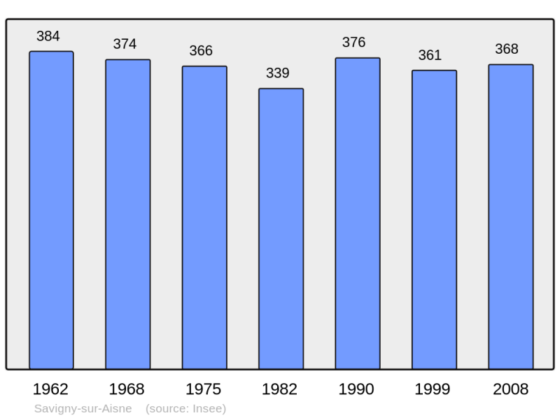 Soubor:Population - Municipality code 08406.png