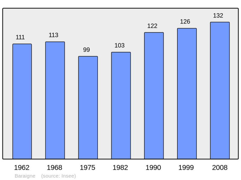 Soubor:Population - Municipality code 11026.png
