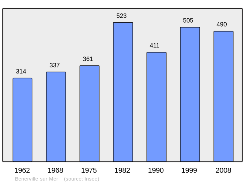 Soubor:Population - Municipality code 14059.png