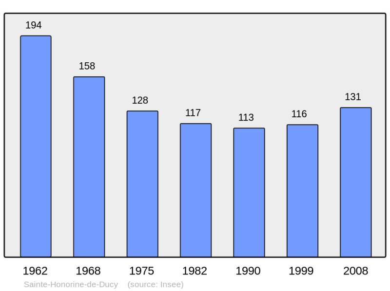 Soubor:Population - Municipality code 14590.png