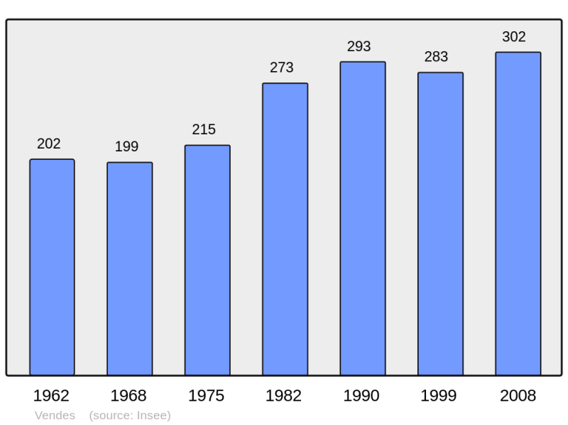 Soubor:Population - Municipality code 14734.png