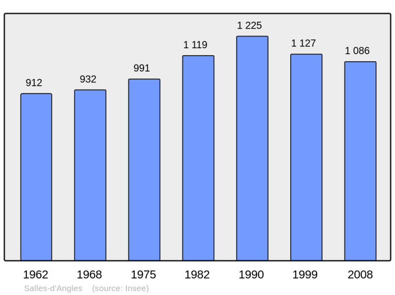 Soubor:Population - Municipality code 16359.png