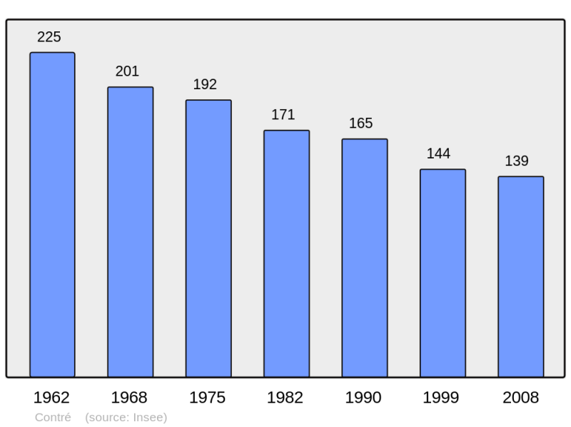 Soubor:Population - Municipality code 17117.png