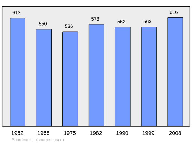 Soubor:Population - Municipality code 26056.png