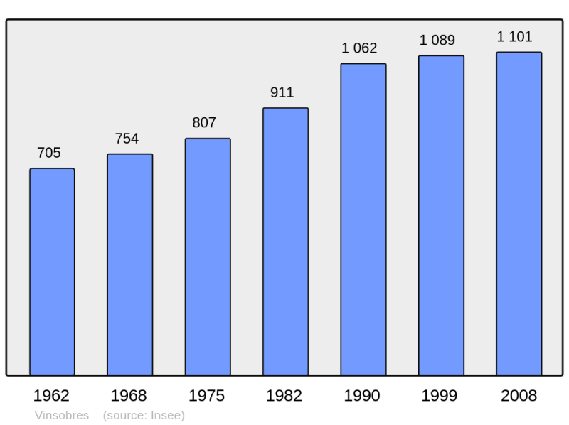 Soubor:Population - Municipality code 26377.png