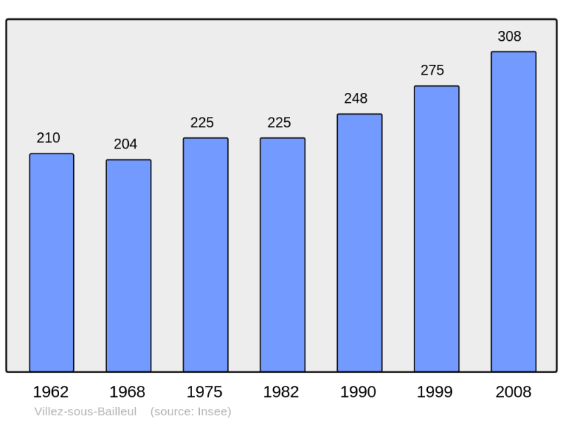 Soubor:Population - Municipality code 27694.png