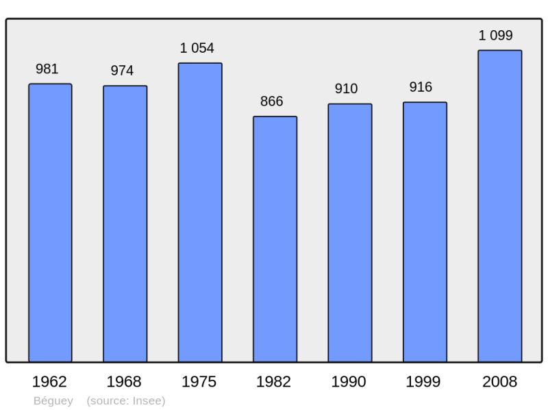 Soubor:Population - Municipality code 33040.png