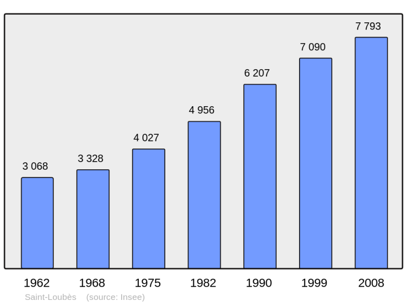 Soubor:Population - Municipality code 33433.png
