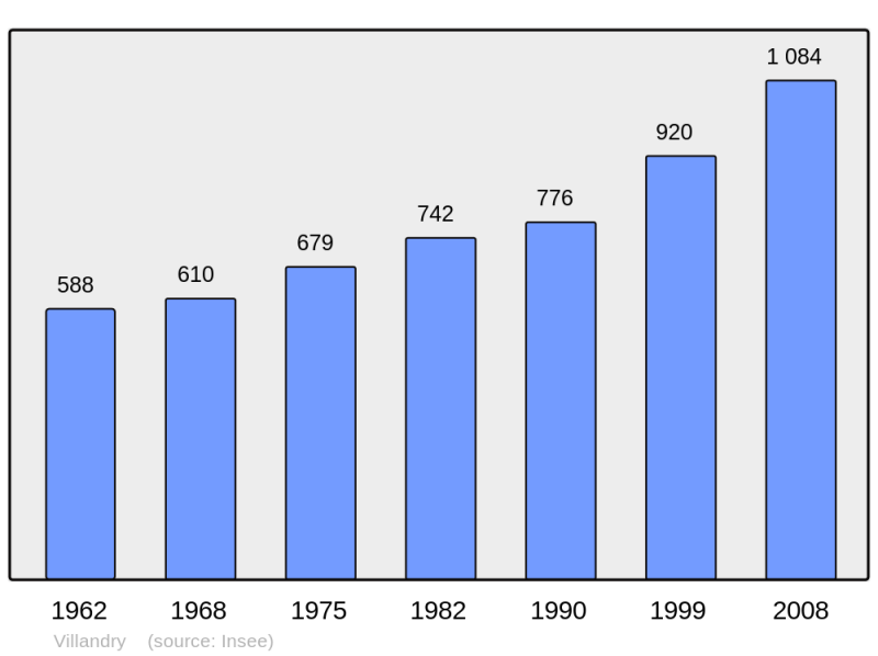 Soubor:Population - Municipality code 37272.png