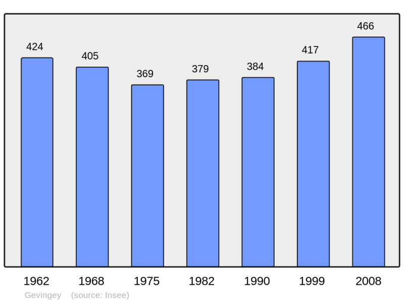 Soubor:Population - Municipality code 39251.png